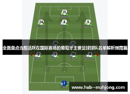 全面盘点当前活跃在国际赛场的葡萄牙主要足球球队名单解析指南篇