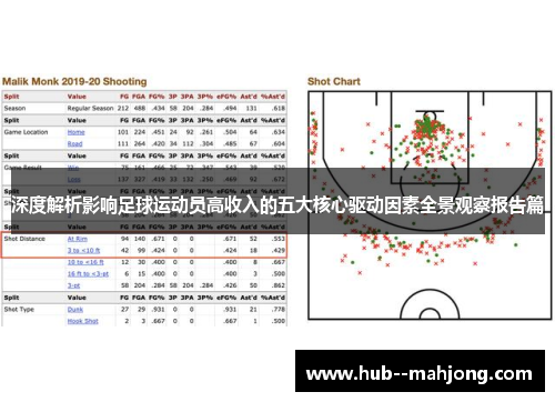 深度解析影响足球运动员高收入的五大核心驱动因素全景观察报告篇