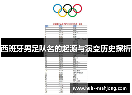 西班牙男足队名的起源与演变历史探析