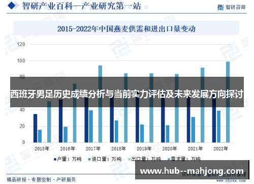 西班牙男足历史成绩分析与当前实力评估及未来发展方向探讨