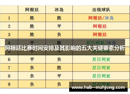 阿根廷比赛时间安排及其影响的五大关键要素分析 阿根廷比赛时间安排及其影响的五大关键要素分析