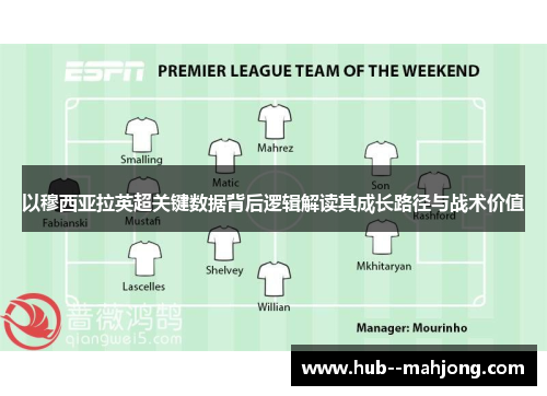 以穆西亚拉英超关键数据背后逻辑解读其成长路径与战术价值