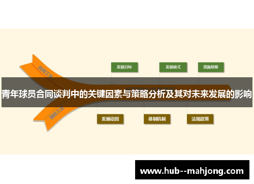 青年球员合同谈判中的关键因素与策略分析及其对未来发展的影响
